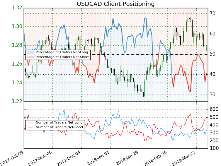 Usd Cad Technical Outlook Trade Setups For Nfp Canada Jobs - 